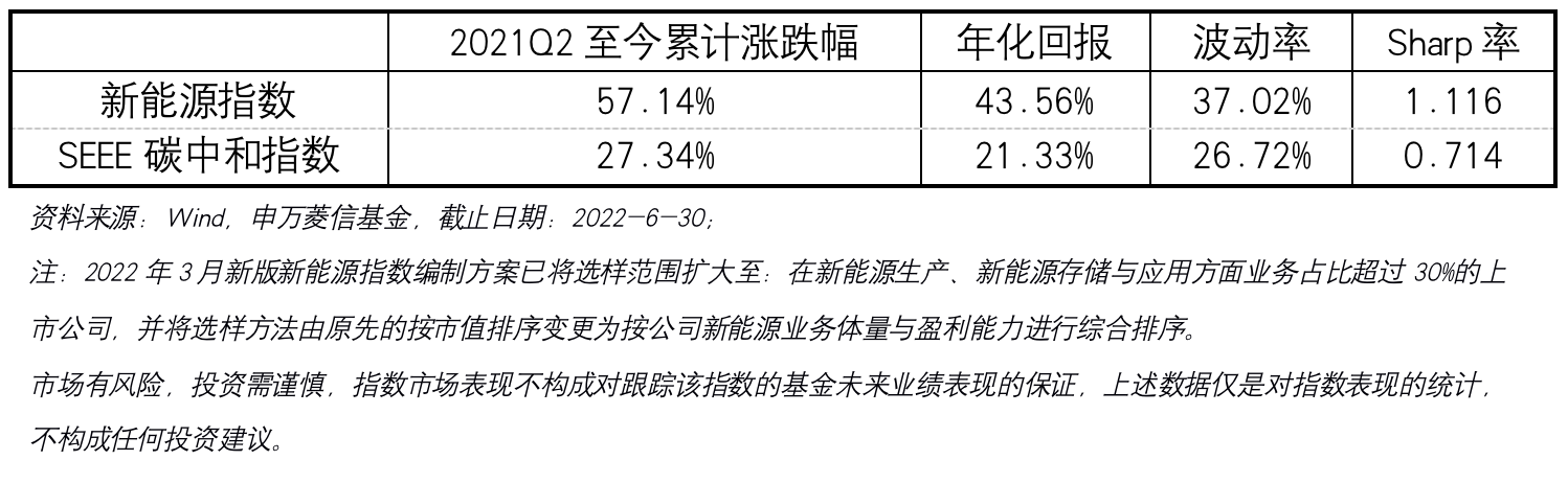 截屏2022-07-08 17.00.05.png