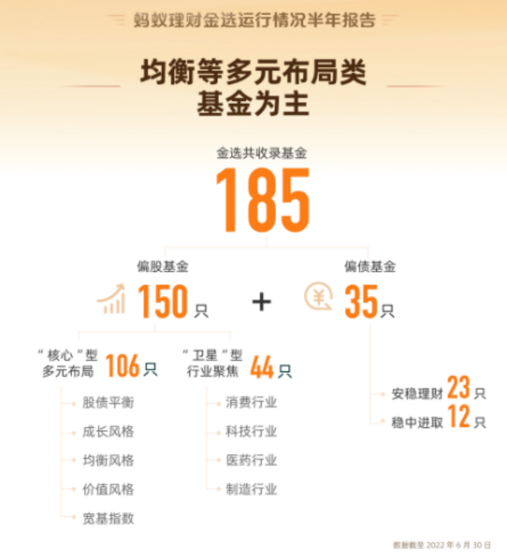 蚂蚁基金披露“金选”服务运行情况：基民平均持有基金401天，超3成分散投资中国基金报