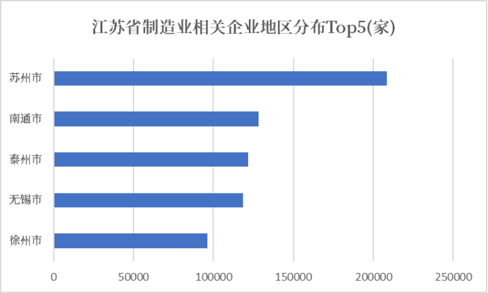天眼新知  以“专精特新”为镜 透视江苏产业升级的成长密码-1102(1)(1)1073.png
