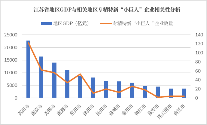 天眼新知  以“专精特新”为镜 透视江苏产业升级的成长密码-1102(1)(1)1658.png