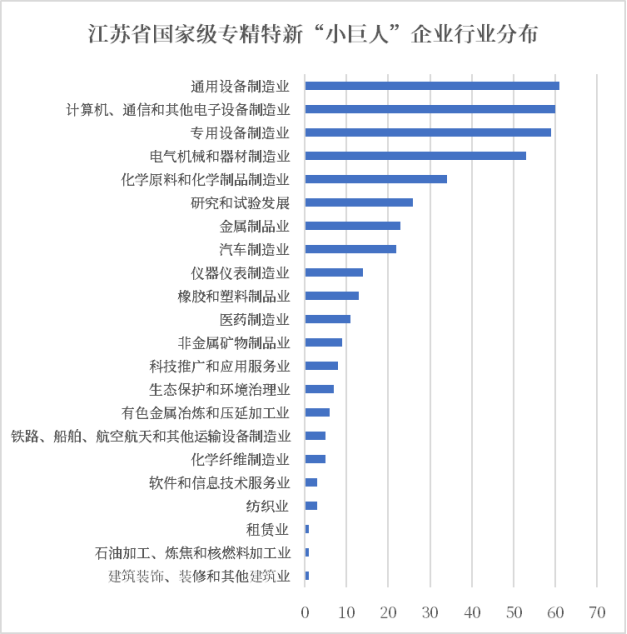 天眼新知  以“专精特新”为镜 透视江苏产业升级的成长密码-1102(1)(1)2472.png