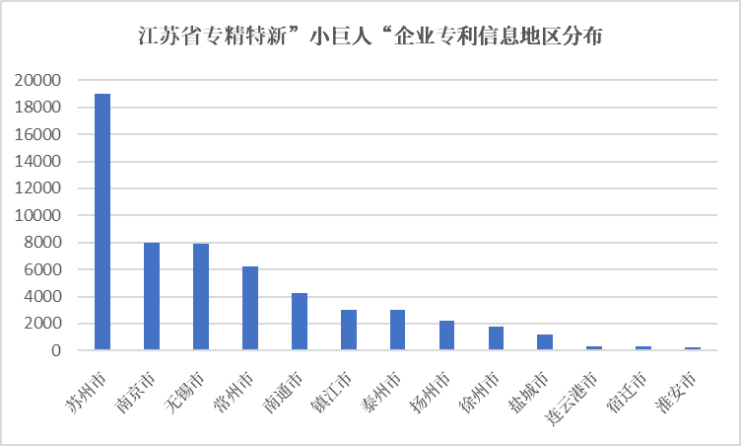天眼新知  以“专精特新”为镜 透视江苏产业升级的成长密码-1102(1)(1)3316.png