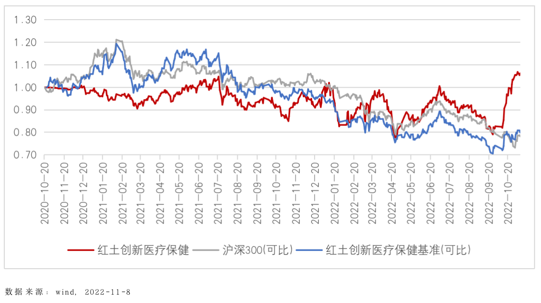 截屏2022-11-11 17.10.19.png