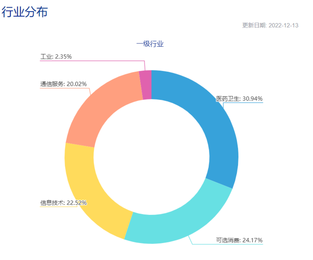 副本聪明资金逆向持续流入 港股科技50ETF份额较年初增长535%1259.png