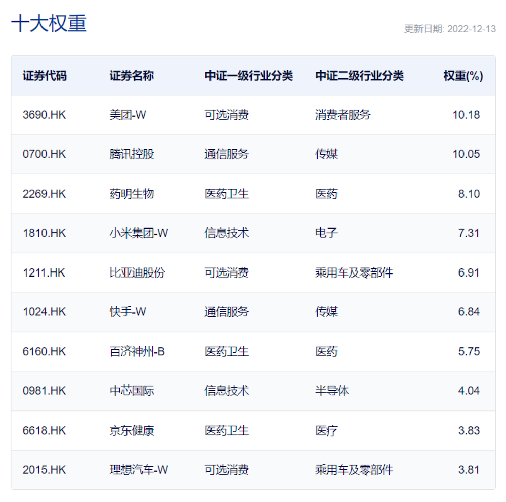 副本聪明资金逆向持续流入 港股科技50ETF份额较年初增长535%1262.png