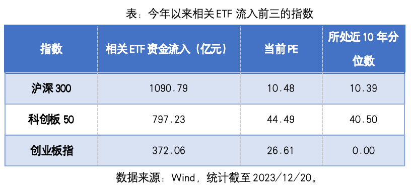 截屏2023-12-22 17.56.13.png