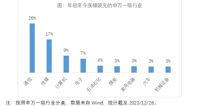 微信截图_20231230113043.png