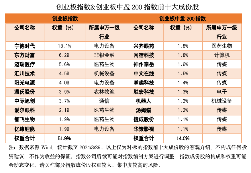 截屏2024-04-03 19.19.57.png
