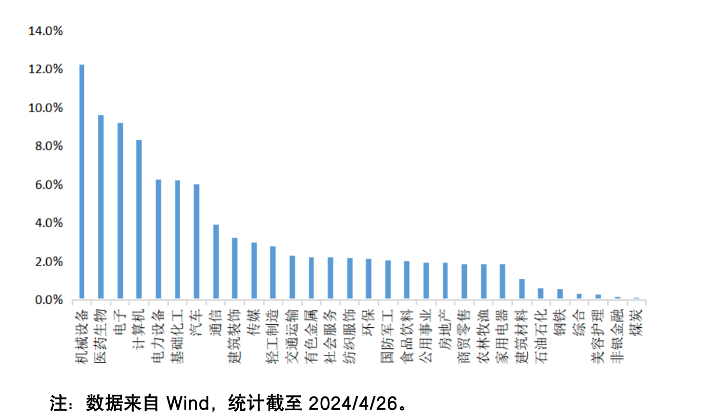截屏2024-05-06 16.35.21.png