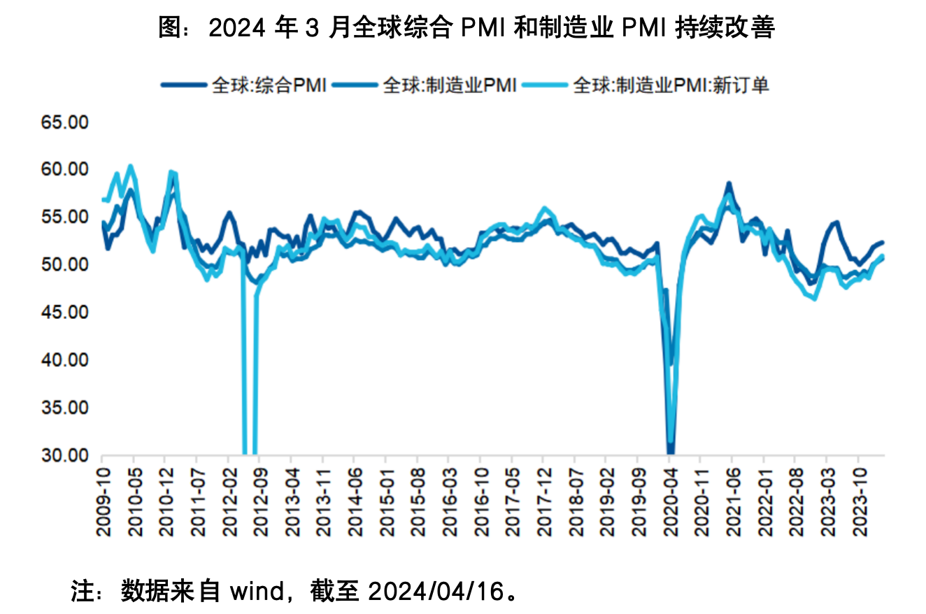 截屏2024-05-06 16.35.35.png