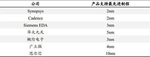 双击查看原图