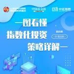 一图看懂指数化投资策略详情