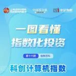 一图看懂科创计算机指数