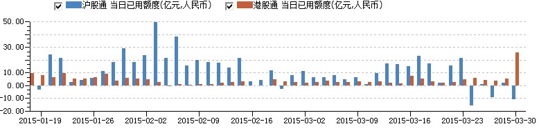 額度
