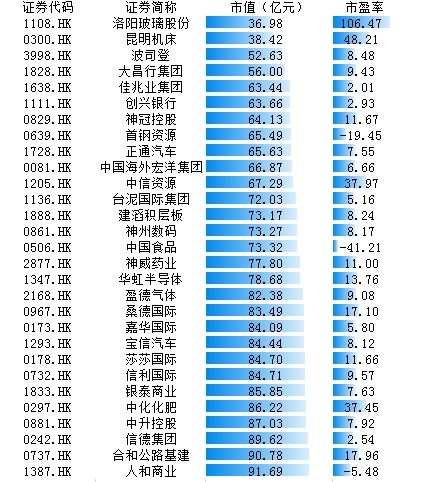 港股小市值