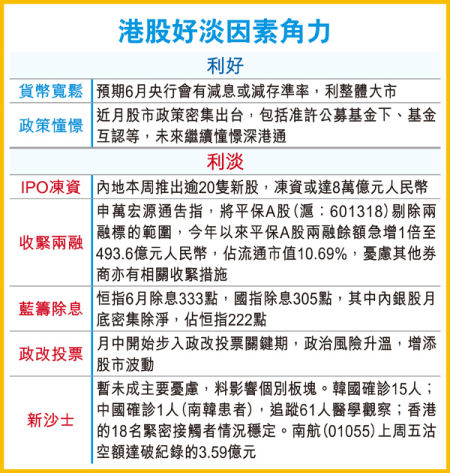 港股6月利好、利淡因素一览。（来源：香港经济日报）