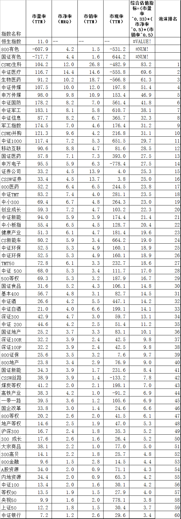分级基金泡沫率