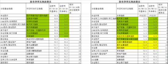 按市净率比较 点击查看大图