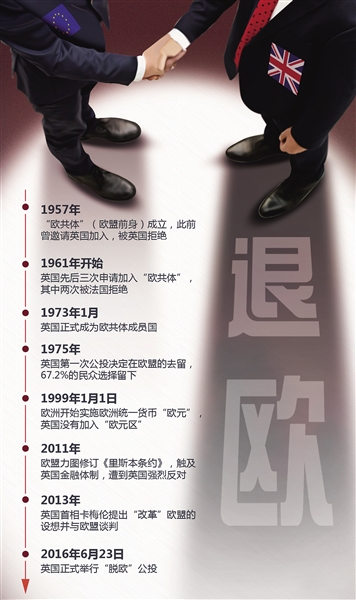 英国与欧盟的往昔回顾。